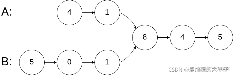 ＜代码随想录二刷＞链表_c++_12