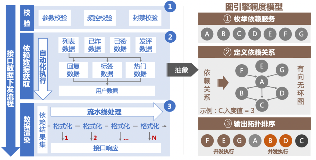 百度评论中台的设计与探索