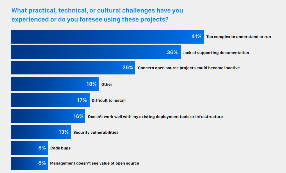 [translation] micro survey of cloud native observation ability. Prometheus leads the trend, but there are still obstacles to understanding the health of the system