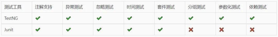 关于接口测试自动化的总结与思考