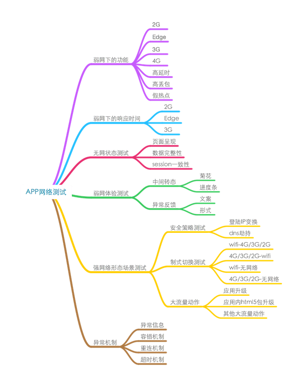 Software Testing Interview Questions 2021