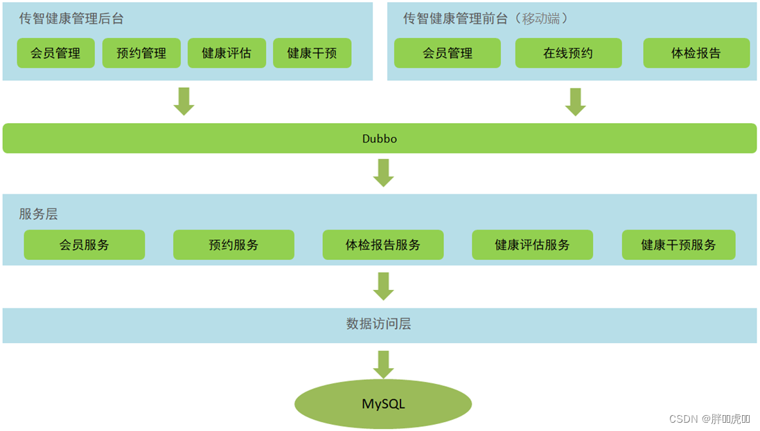  Please add a picture description 