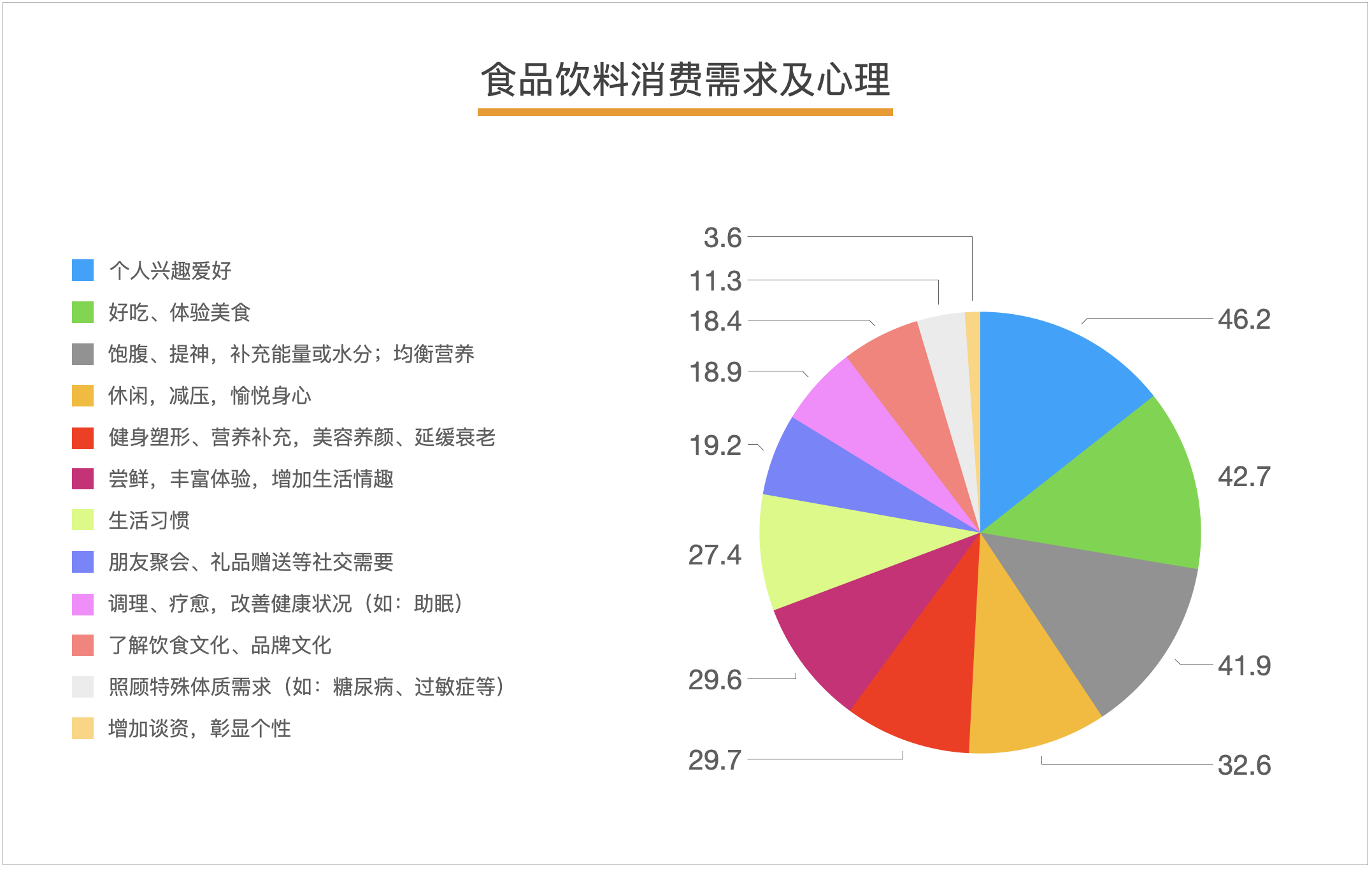 【塔望方法论】塔望3W消费战略 - U＆A研究法