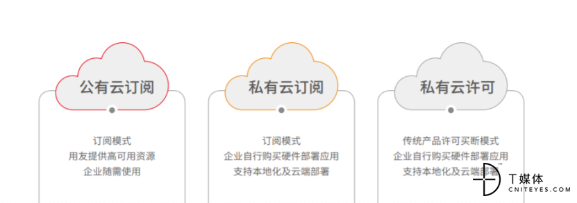 推动制造业高效增长,用友U9 cloud不断精进背后的密码