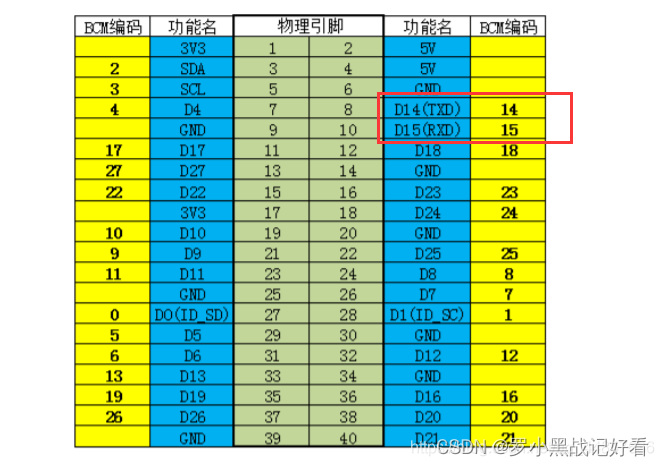 对，这个是我的nano的对应的引脚接口