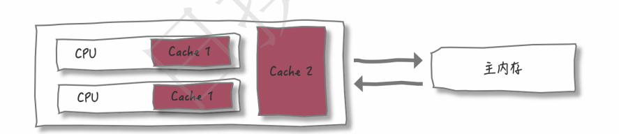 What is the difference between volatile and synchronized?