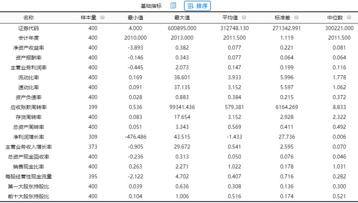 主成分计算权重