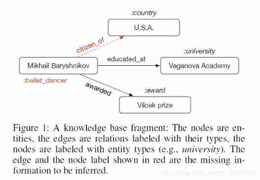 Knowledge map reasoning -- hybrid neural network and distributed representation reasoning