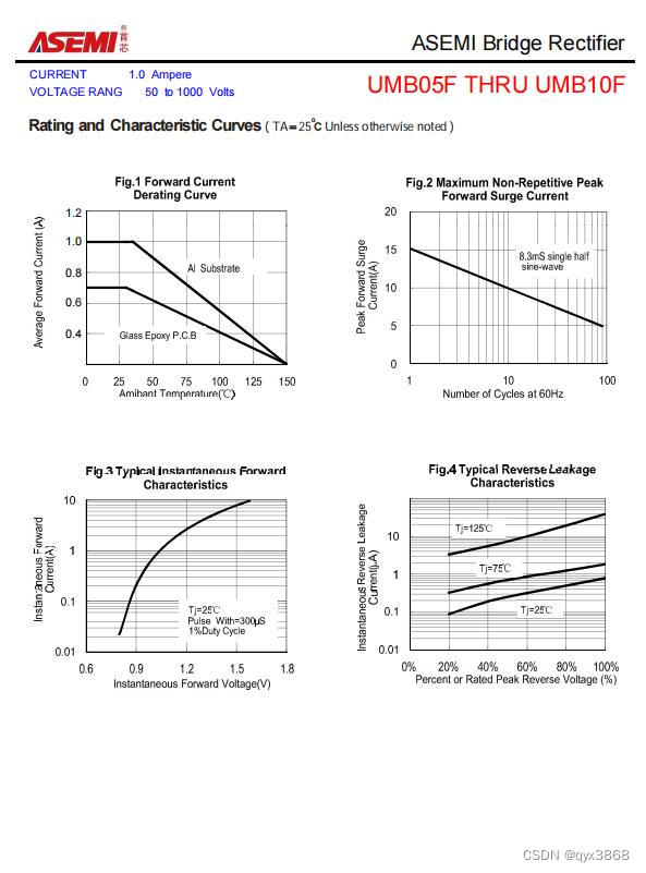 Asemi rectifier bridge umb10f parameters, umb10f specifications, umb10f package