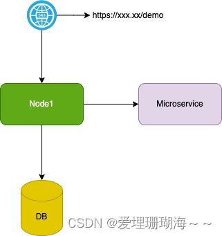 大型Web网站高并发架构方案