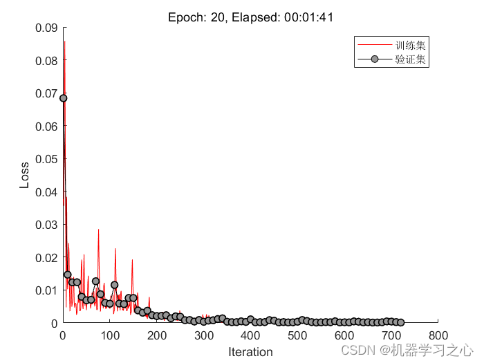 回归预测 | MATLAB实现TPA-LSTM(时间注意力注意力机制长短期记忆神经网络)多输入单输出