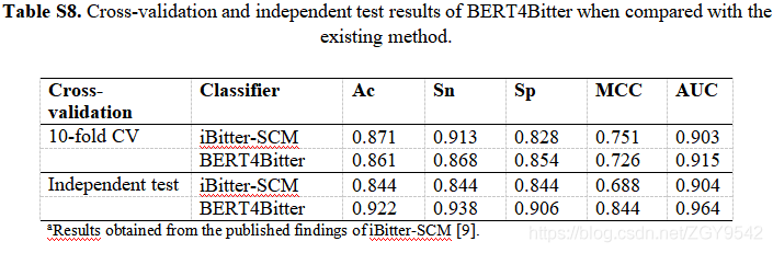  Insert picture description here 