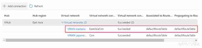  adopt Azure Virtual WAN Realize cross Tenant VNET Connect _WAN_07