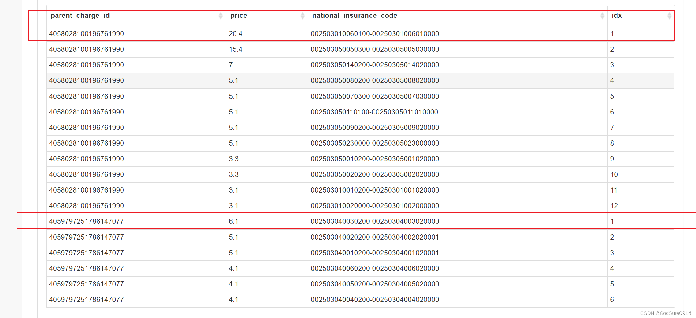 pgsql查询分组中某个字段最大或者最小的一条数据