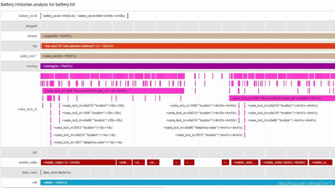 App battery historian master