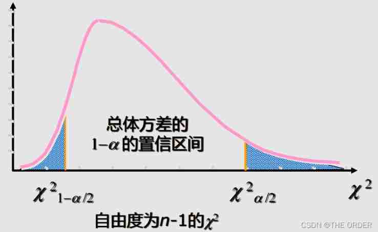  Insert picture description here 