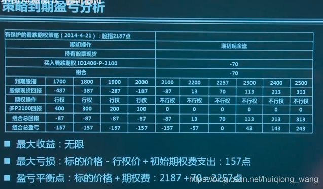 Protective bearish strategy