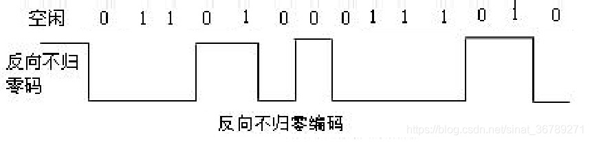 常用数字信号编码之反向不归零码码、曼彻斯特编码、差分曼彻斯特编码