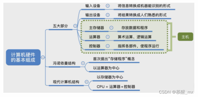 Group planning chapter I