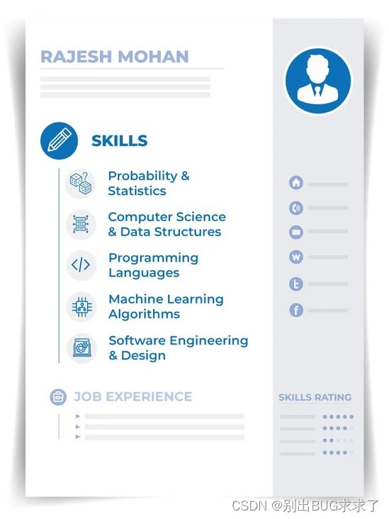 Machine learning job interview summary: five key points that resume should pay attention to