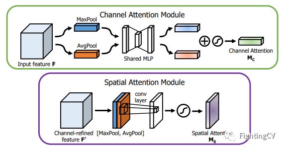 A deep learning code base for Xiaobai, one line of code implements 30+ attention mechanisms.