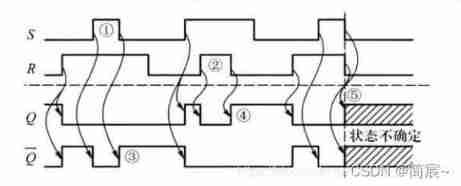  Insert picture description here 