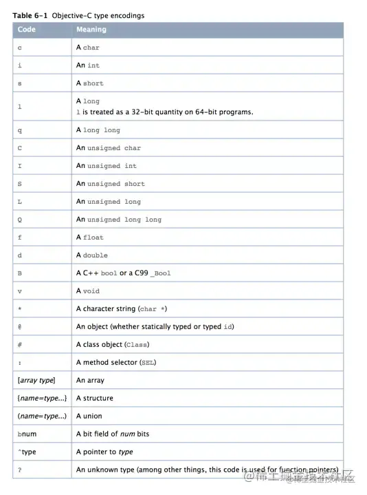 Objective-C type encodings