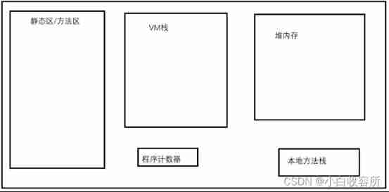 Connect to blog method, overload, recursion