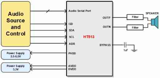 Ht513 I2S input 2.8W mono class D audio power amplifier IC