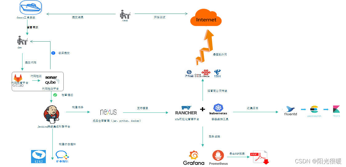 流程图（1）