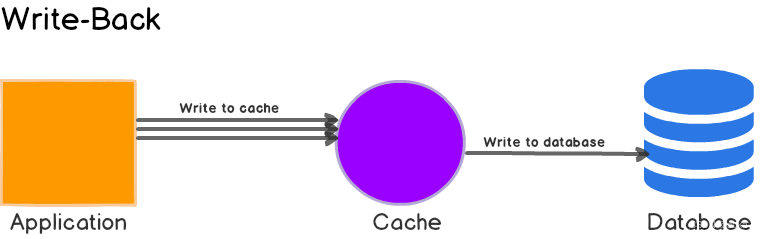 缓存更新策略概览（Caching Strategies Overview）