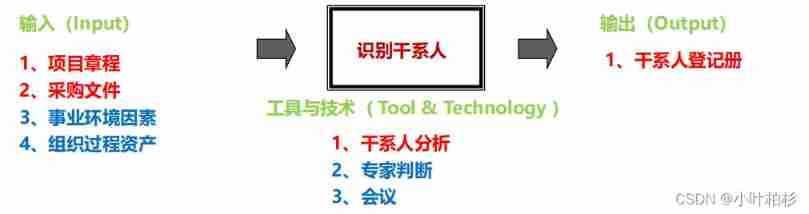  Insert picture description here 