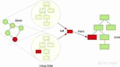 #yyds Dry inventory # Insider news : Series high frequency interview questions , It's worth seeing. !_ The server _16