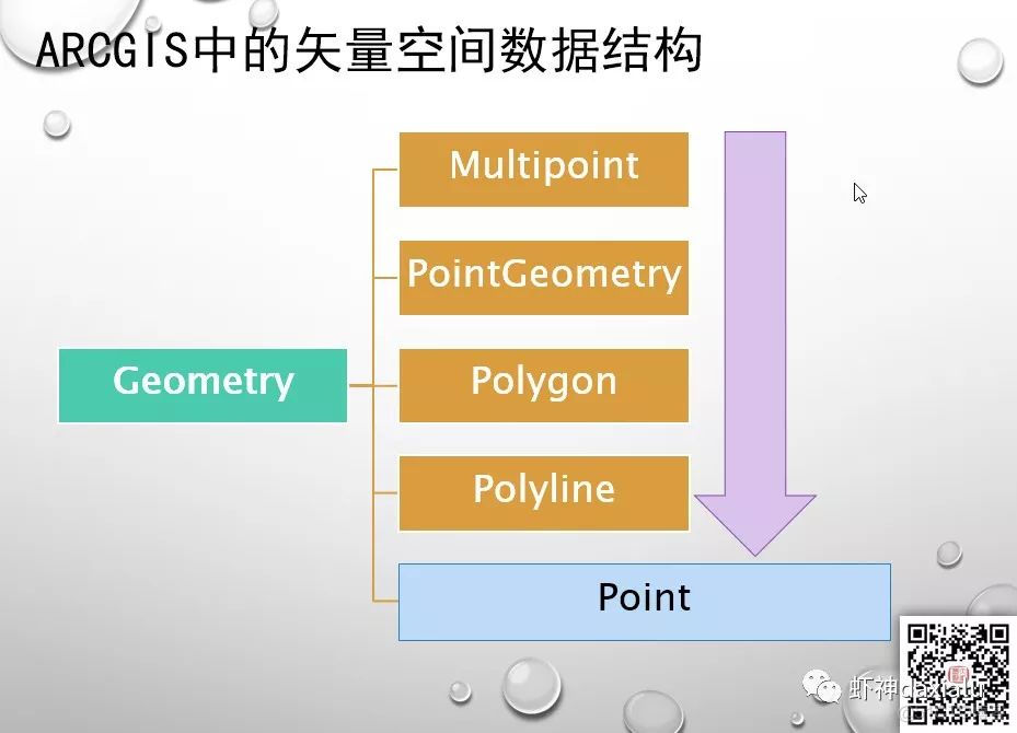 Pyspark operator processing spatial data full parsing (4): let's talk about spatial operations first