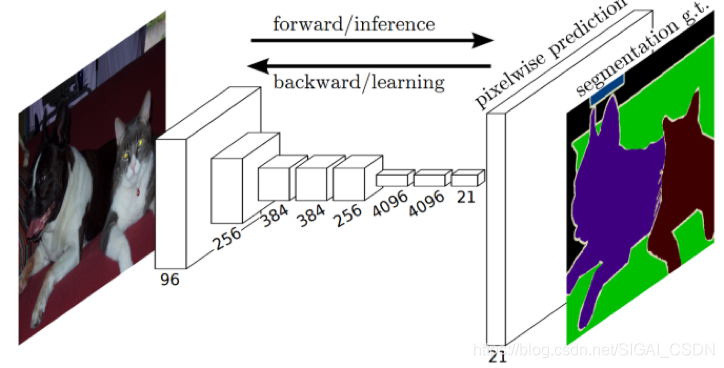 Image segmentation method