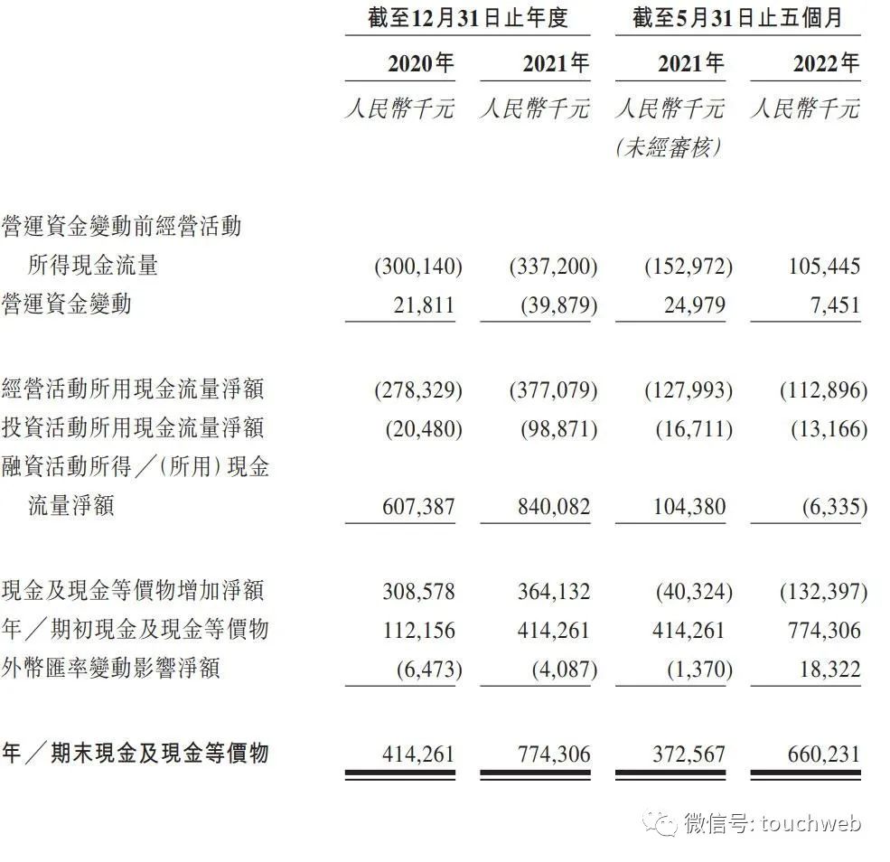 思路迪医药冲刺港股：5个月亏2.9亿 泰格医药与先声药业是股东