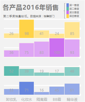 excel高级绘图技巧100讲（二十一）- Excel层叠柱形图