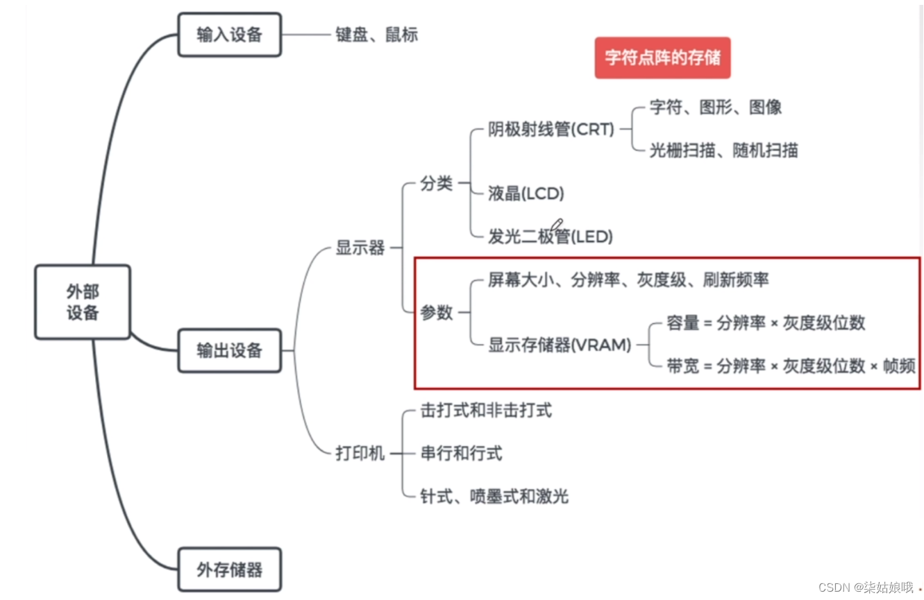 07-输入输出系统