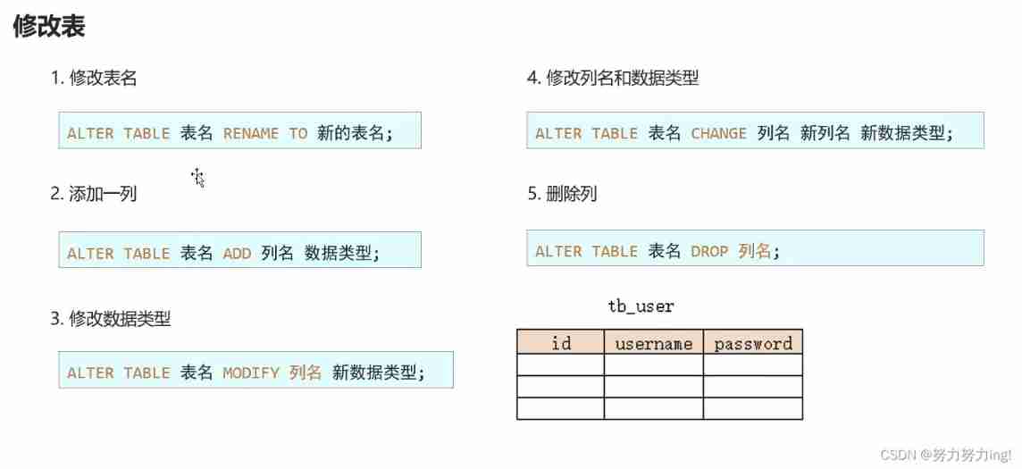  Insert picture description here 