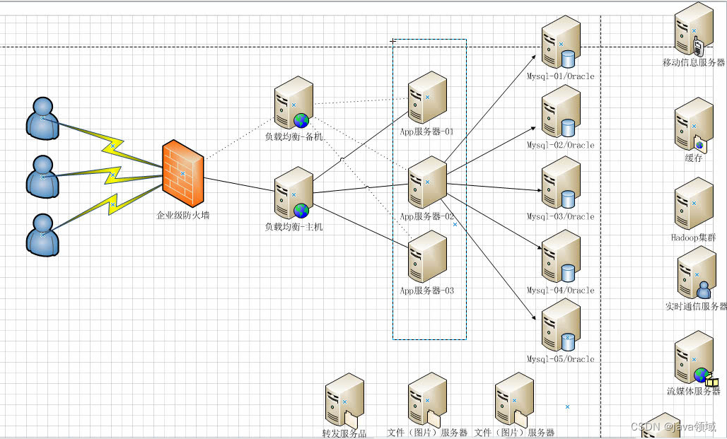 Selection of software load balancing and hardware load balancing