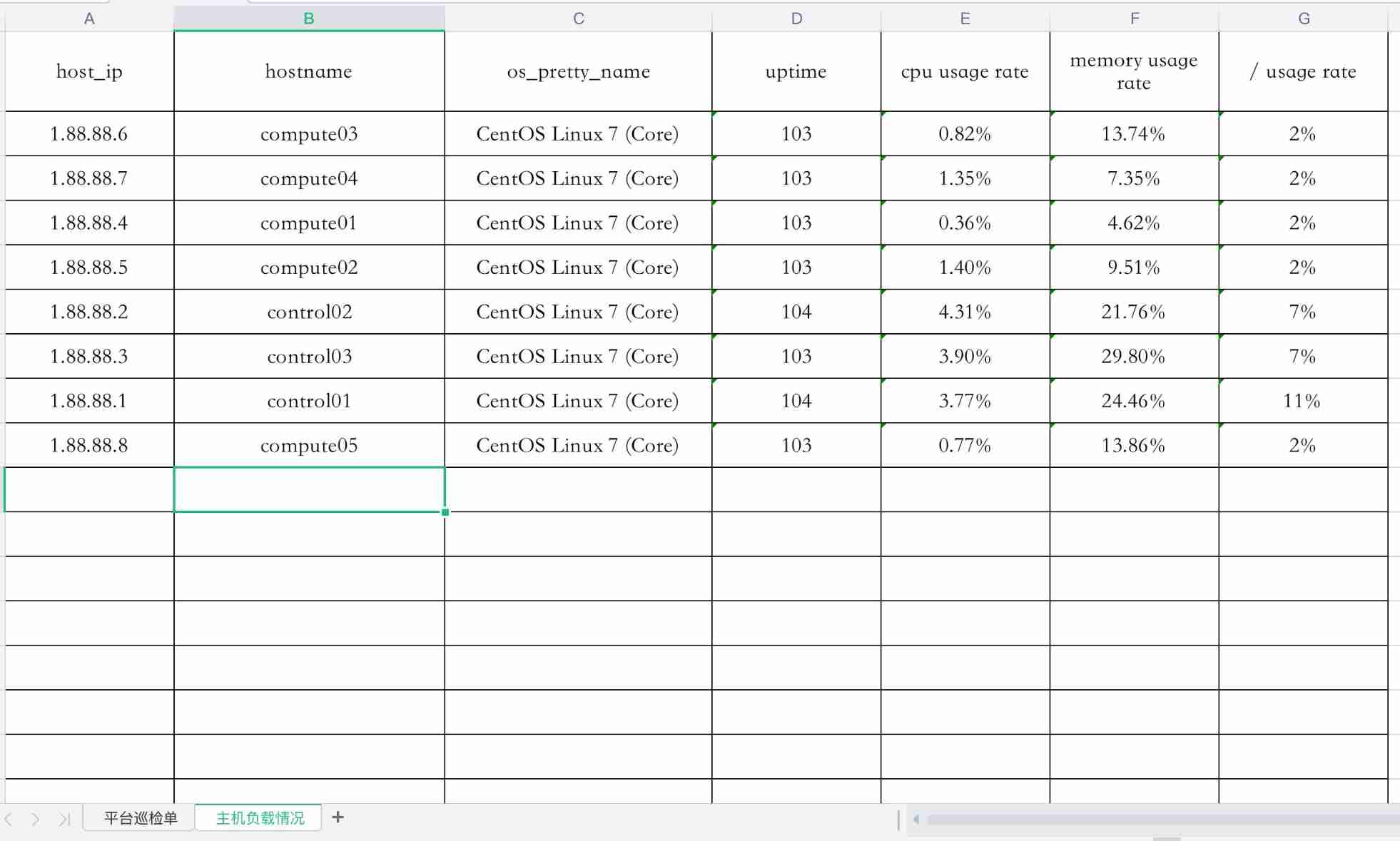 [automation] generate xlsx report based on openstack automated patrol deployed by kolla