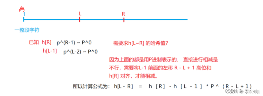 The concept and application of hash table