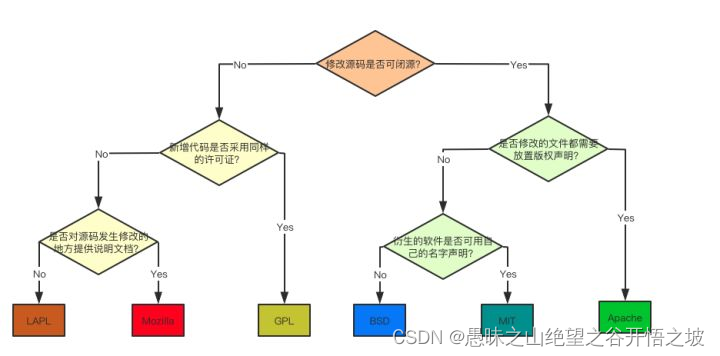 详细介绍六种开源协议（程序员须知）