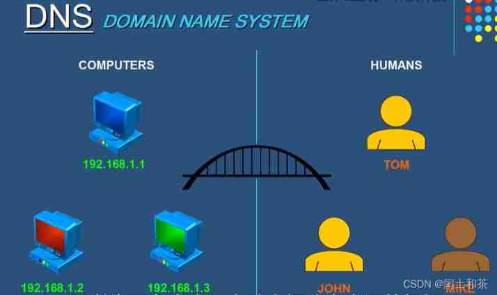 What is DNS (domain name server)? (Powercert animated videos)