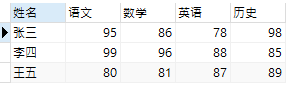 SQL行列转换