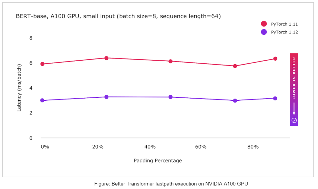 [in depth learning] pytorch 1.12 was released, officially supporting Apple M1 chip GPU acceleration and repairing many bugs