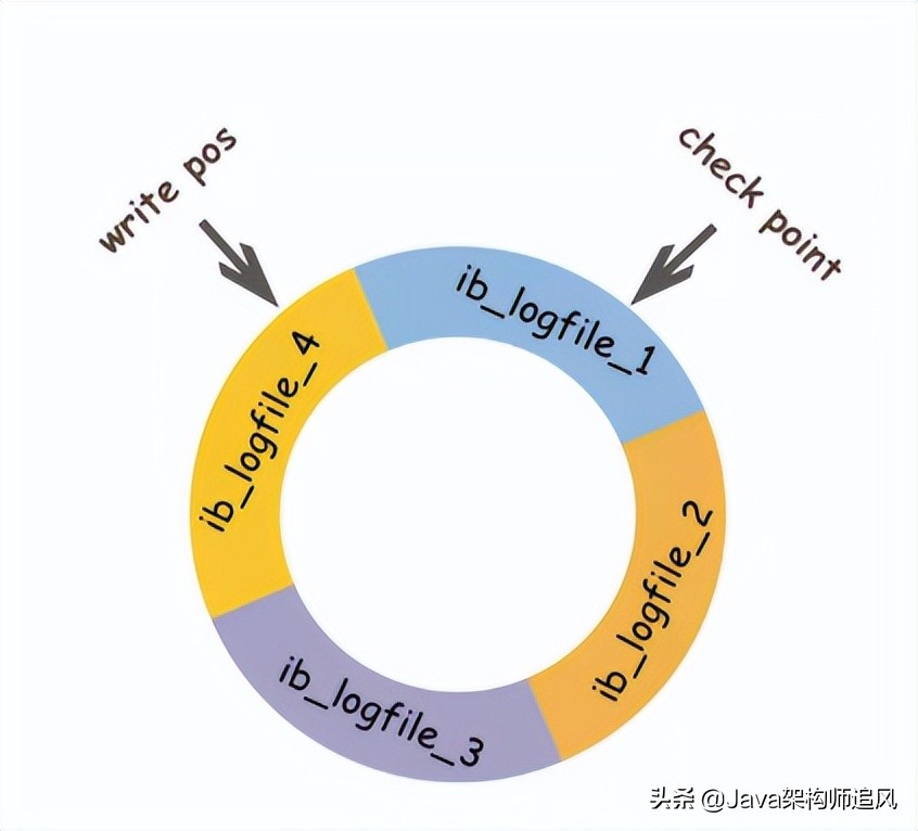 35道MySQL面试必问题图解，这样也太好理解了吧