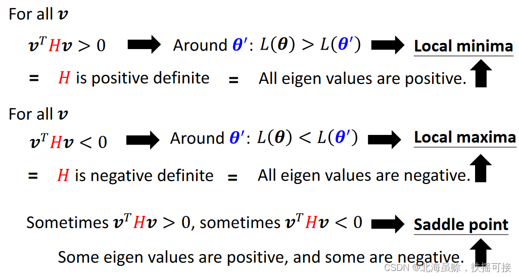  Insert picture description here 