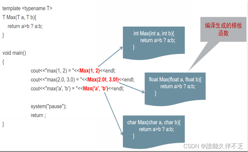 函数模板_类模板