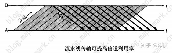 TCP(传输控制协议)